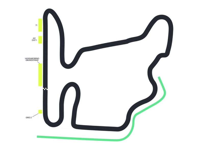 Hungarian Grandstand Map